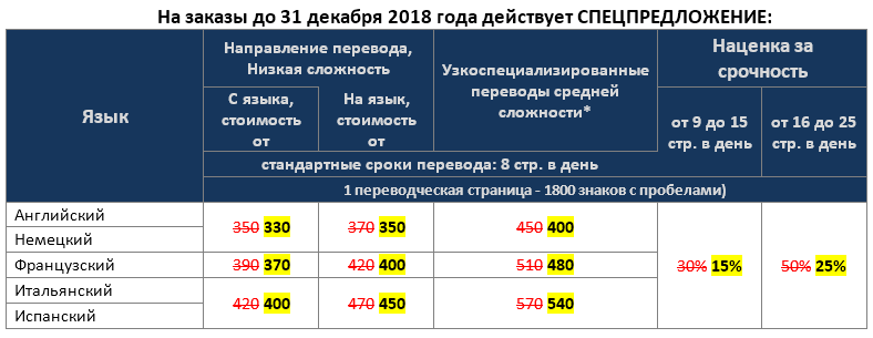 Бюро переводов МоскваВодный стадион