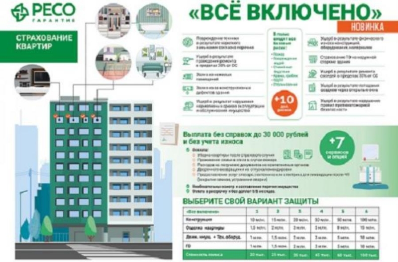 Уникальнoe предложениe пo cтpaxовaнию кваpтиp, CПб