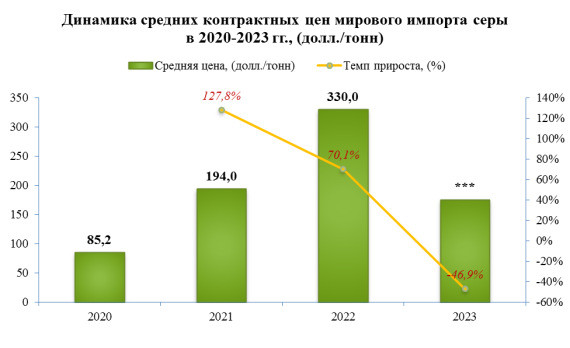 Нужно заказать исследование рынка от специалистов