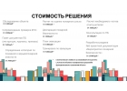 Экспертные услуги в области пожарной безопасности