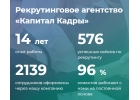 Аутстаффинг и Аутсорсинг персонала